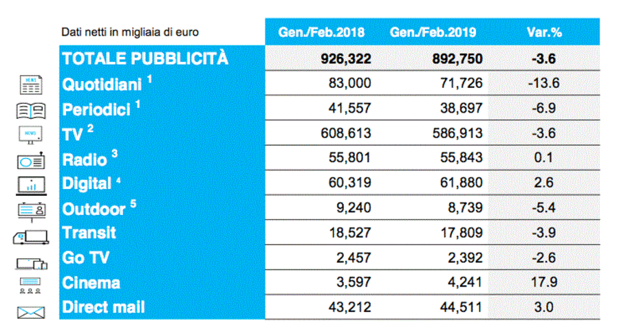 Total Adv Spending February 2019