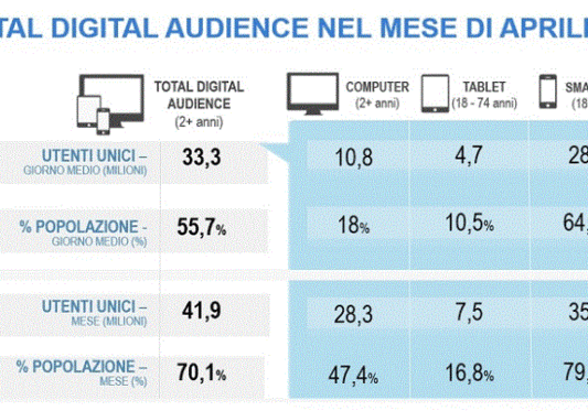 Utenti Pc e Mobile Aprile 2019