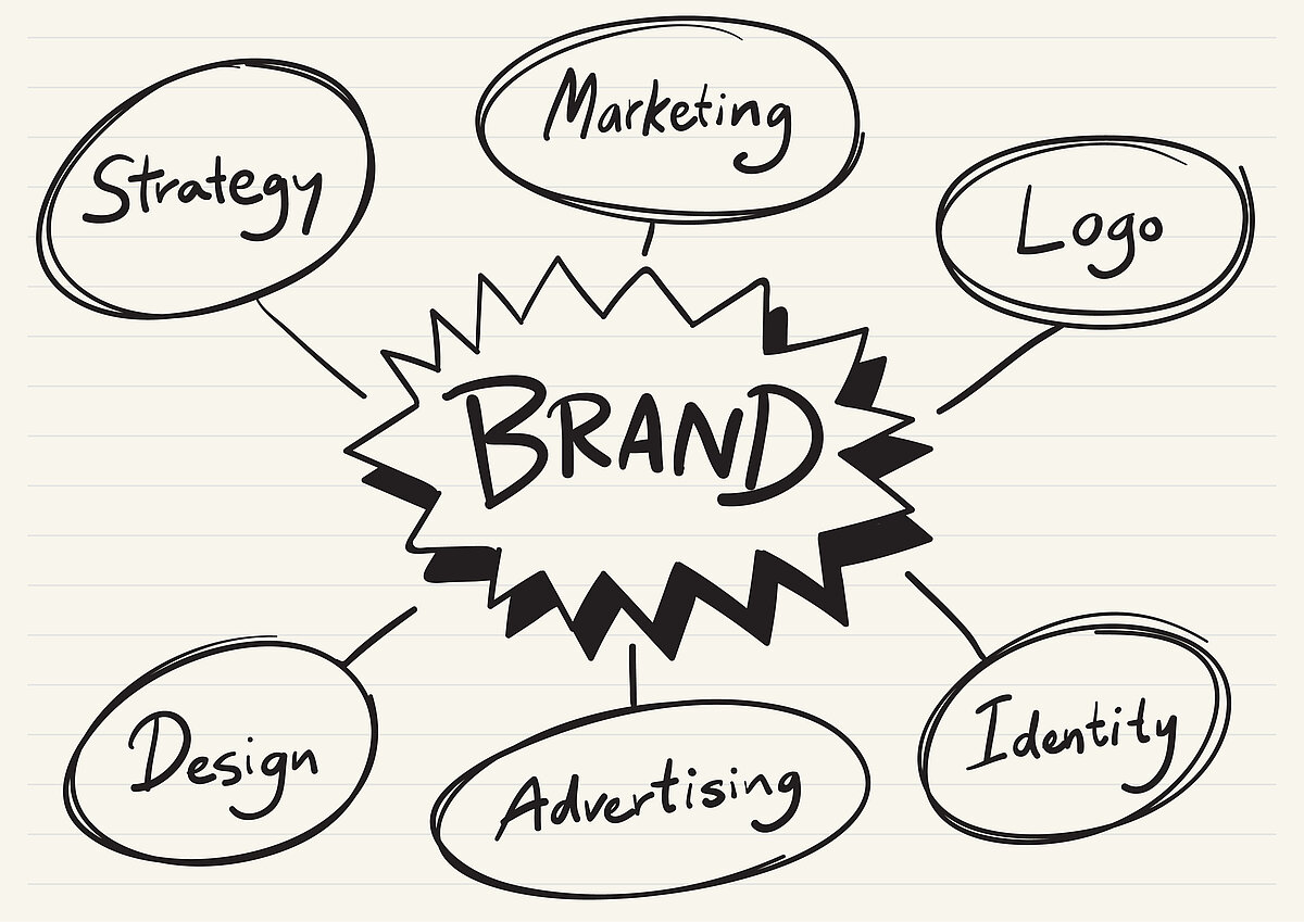 The importance of Brand Identity