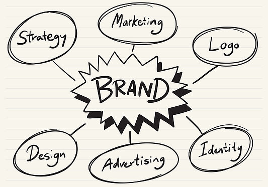 The importance of Brand Identity