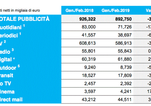 Total Adv Spending February 2019