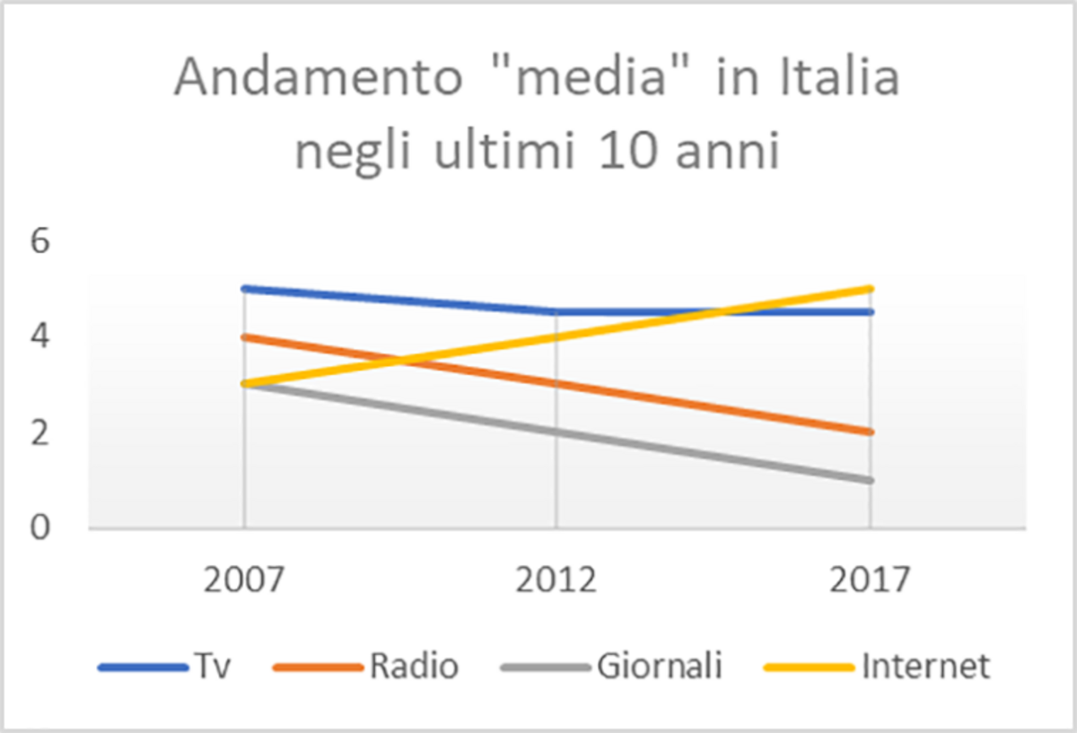 Web Italia
