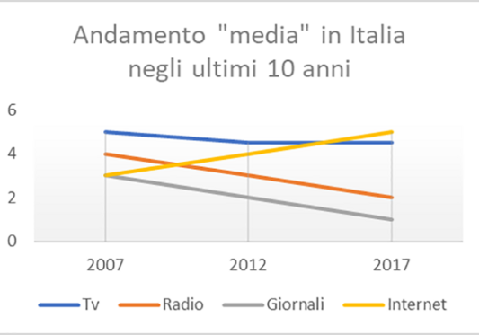 Web Italia