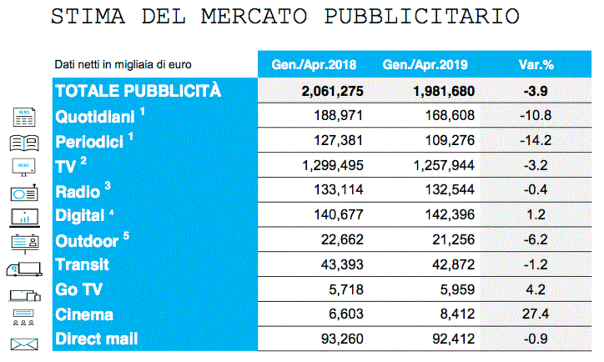 Investimenti Adv Aprile 2019