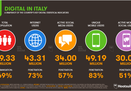 Digital 2019: siamo un Paese social