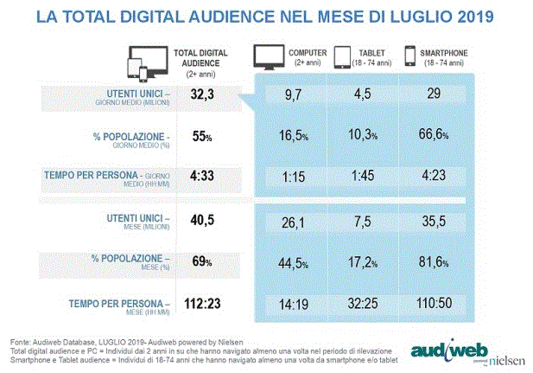 Audience July 2019