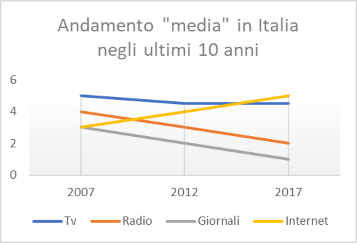 Internet Audience Italy