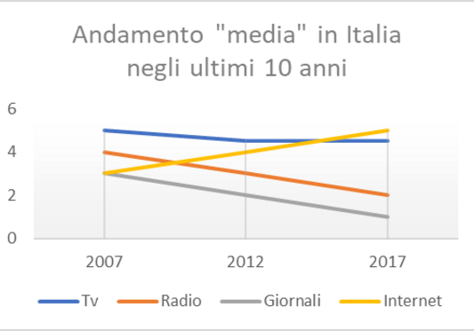 Internet Audience Italy