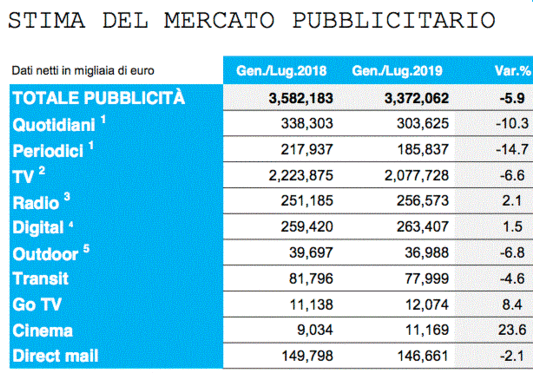  Adv Spending July 2019