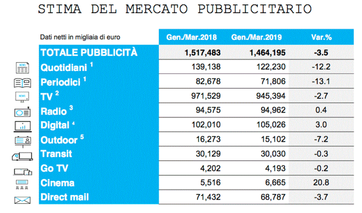 Investimenti Adv Marzo 2019