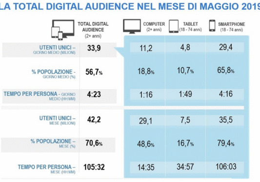Web Audience May 2019